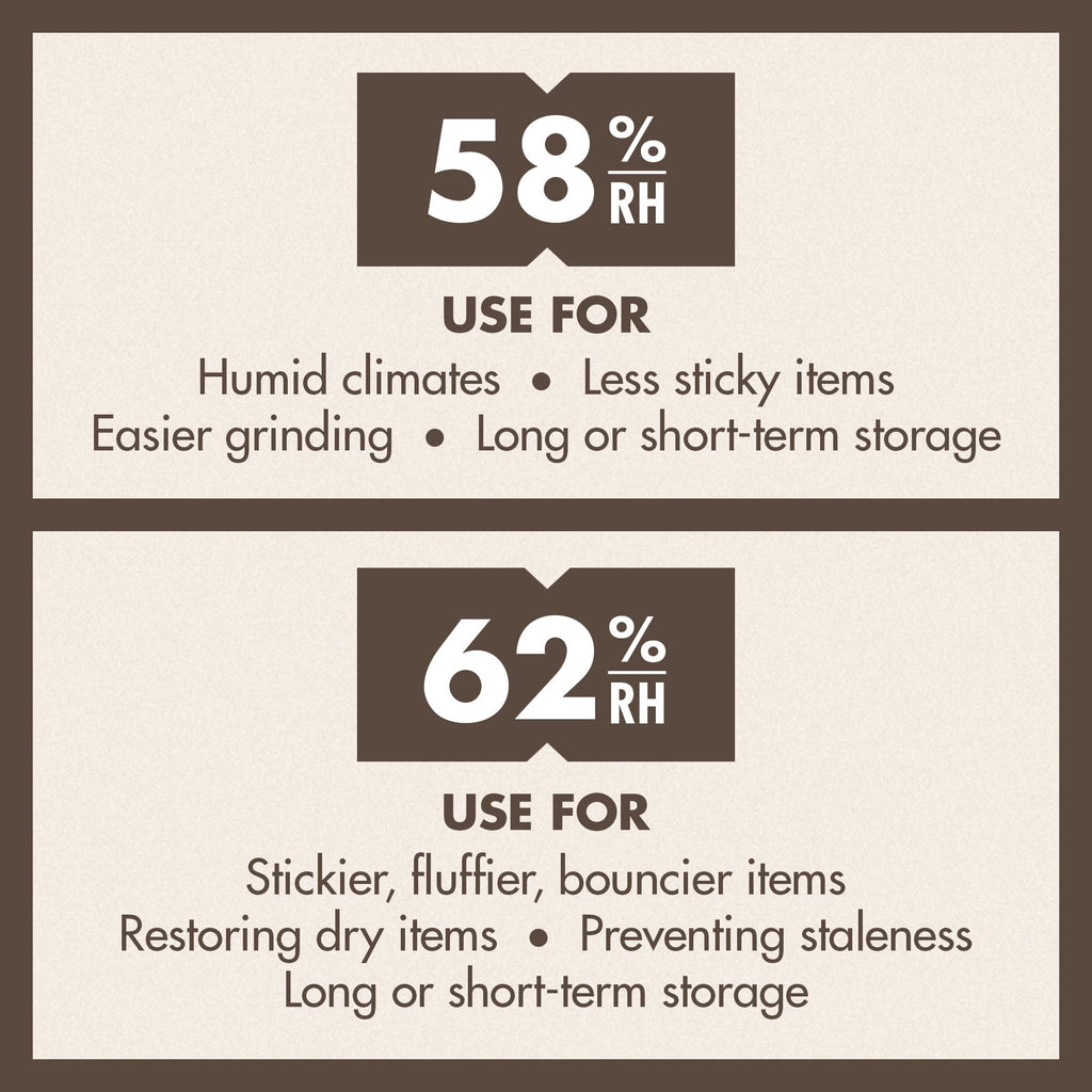 Humidity Control Units for Airtight Storage

