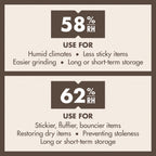 Humidity Control Units for Airtight Storage

