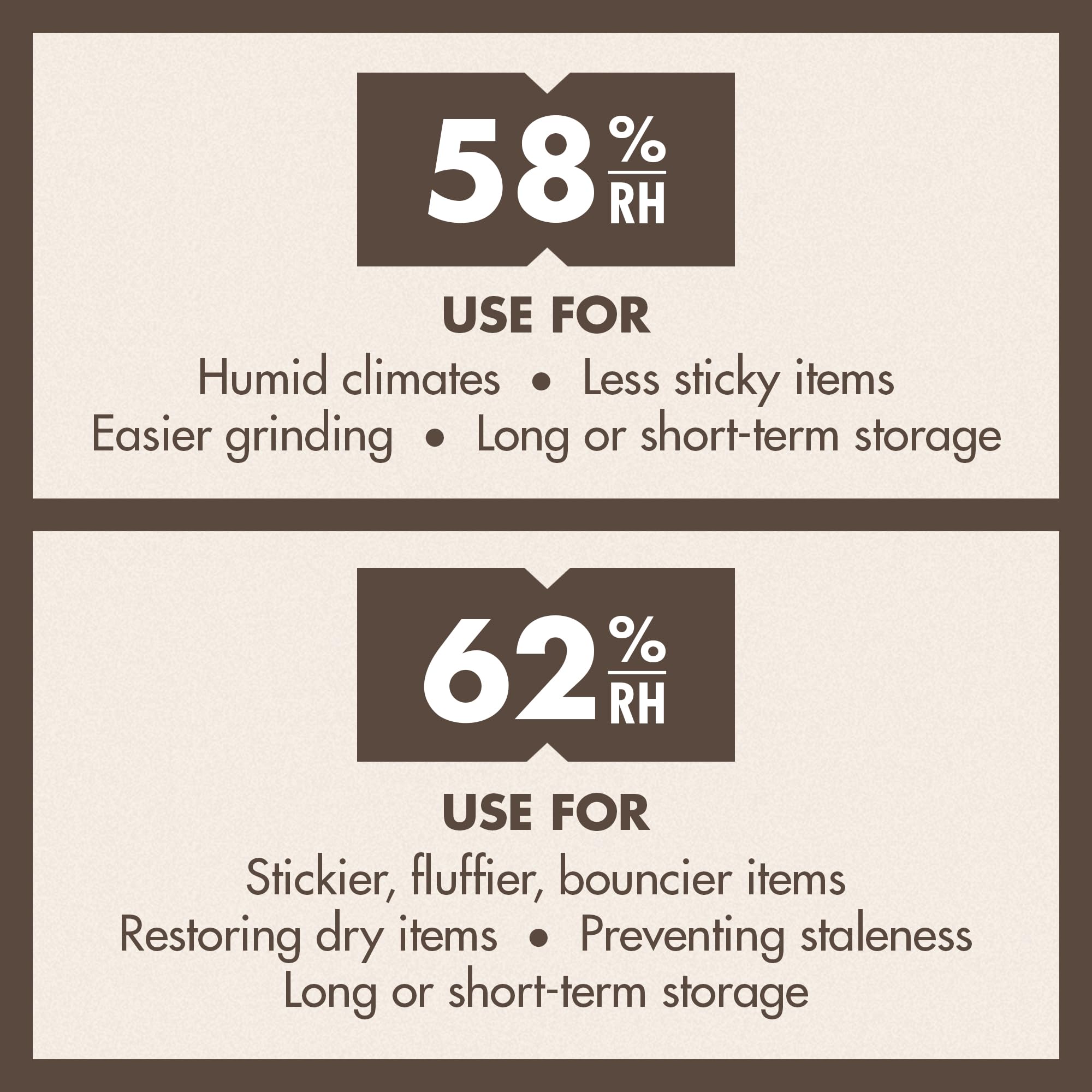 Humidity Control Units for Airtight Storage

