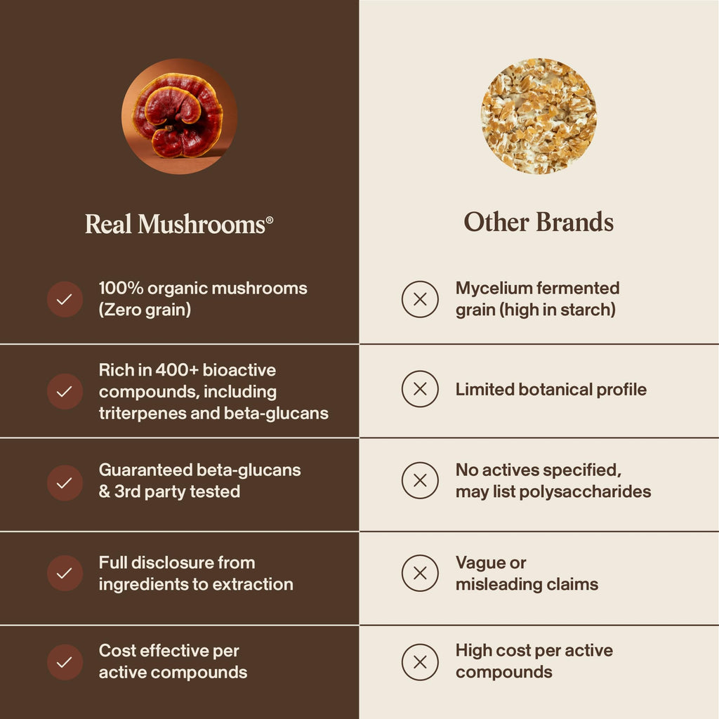 Real Mushrooms Mushroom Capsule Supplement

