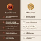 Real Mushrooms Mushroom Capsule Supplement

