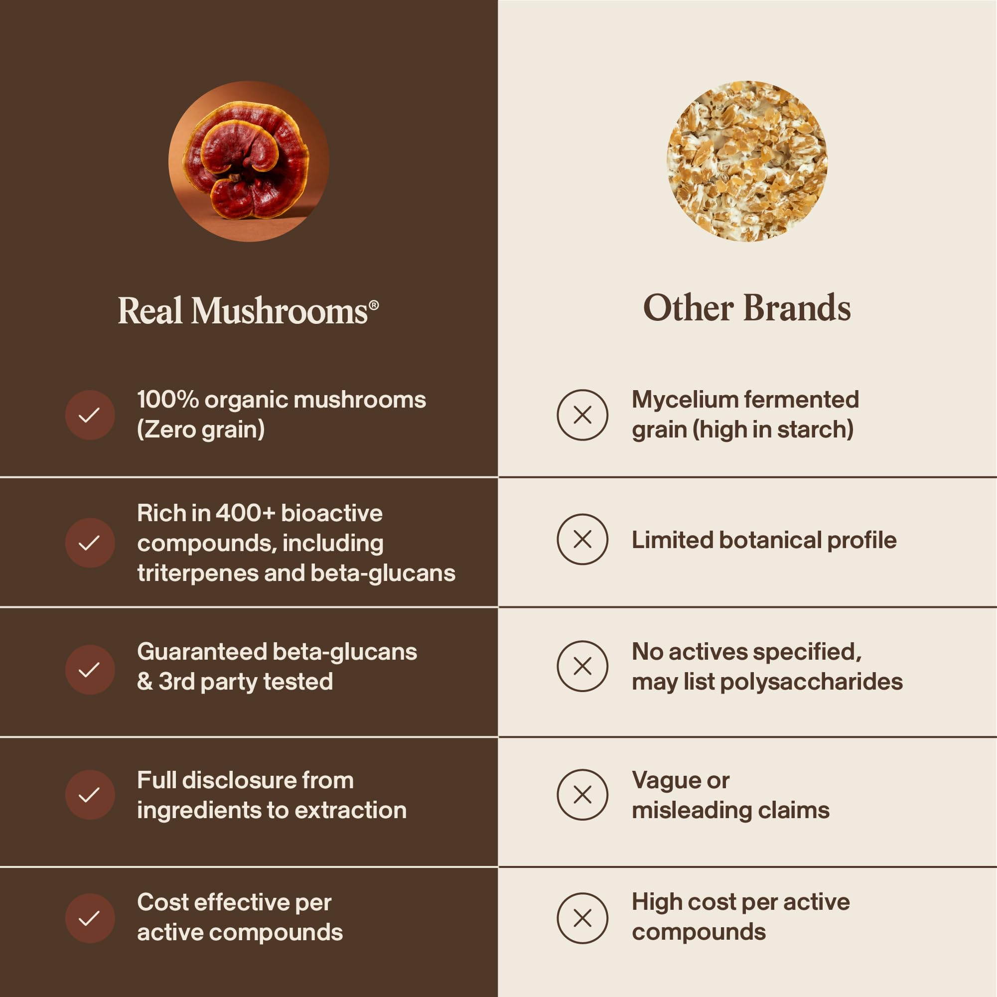 Real Mushrooms Mushroom Capsule Supplement


