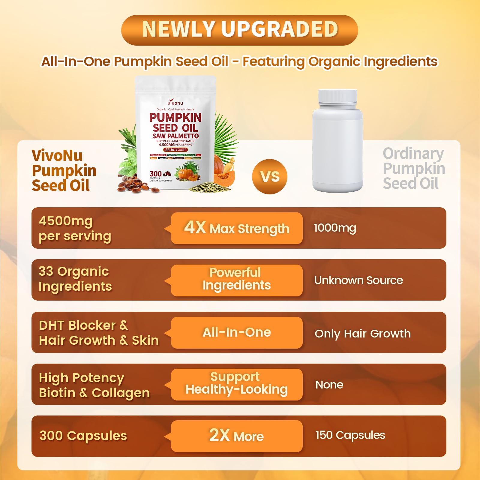 VivoNu Pumpkin Seed Oil with Saw Palmetto Hair Growth

