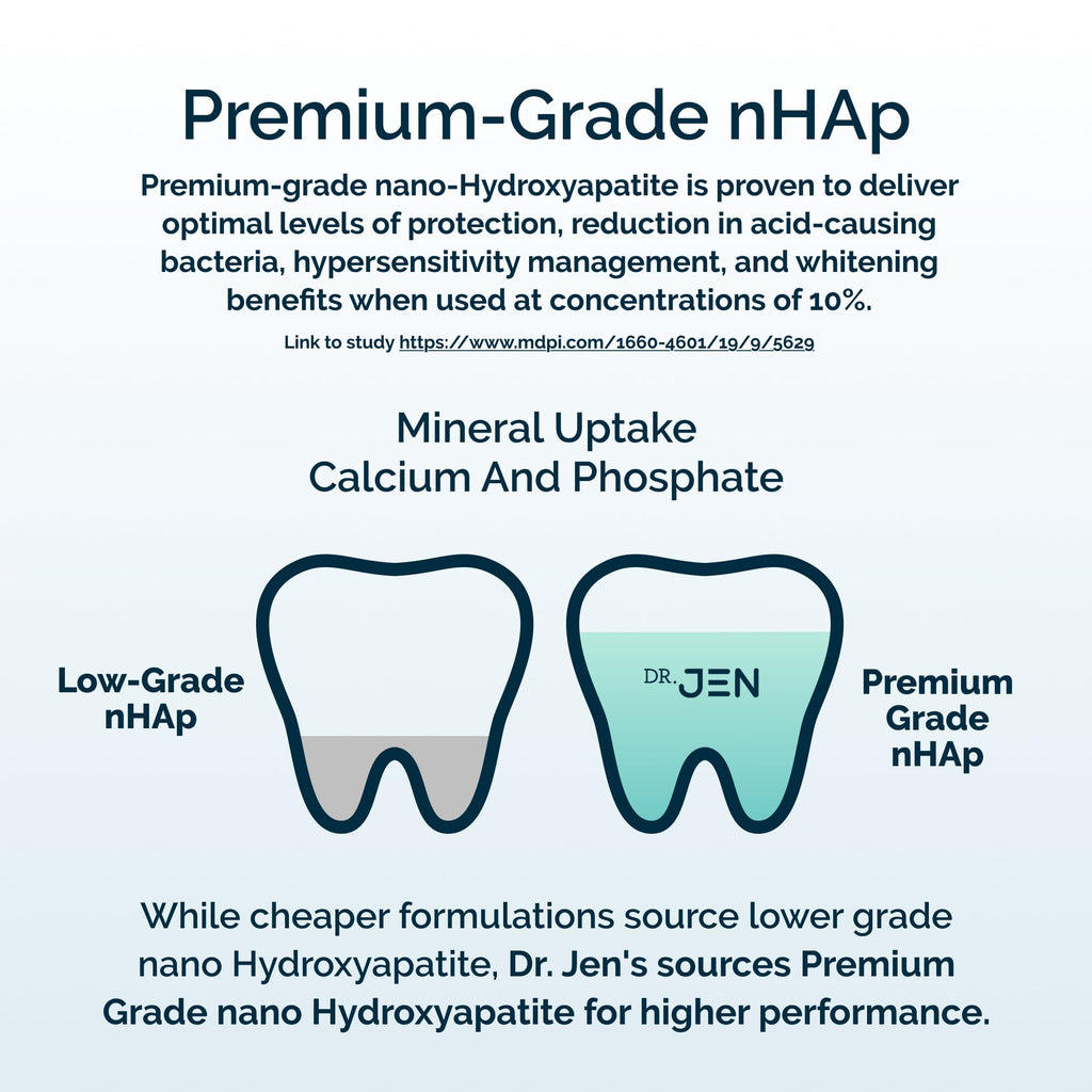 Dr. Jen Fluoride Free Toothpaste with Nano Hydroxyapatite

