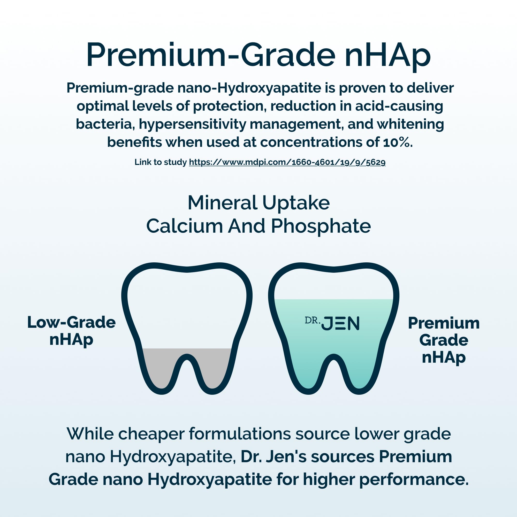 Dr. Jen Fluoride Free Toothpaste with Nano Hydroxyapatite

