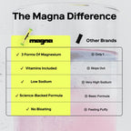 MAGNA Electrolytes Powder Drink Mix | Hydration & Wellness

