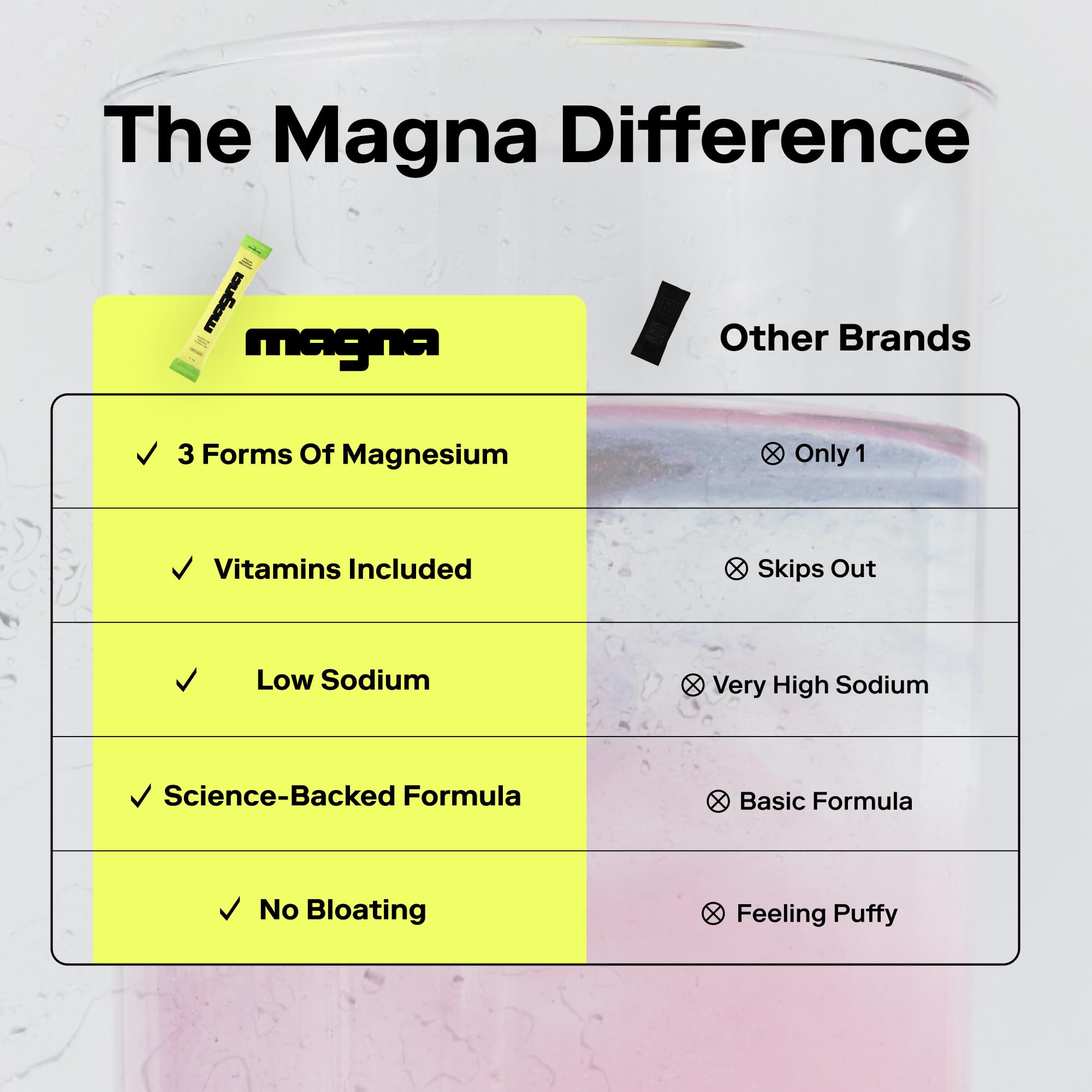 MAGNA Electrolytes Powder Drink Mix | Hydration & Wellness

