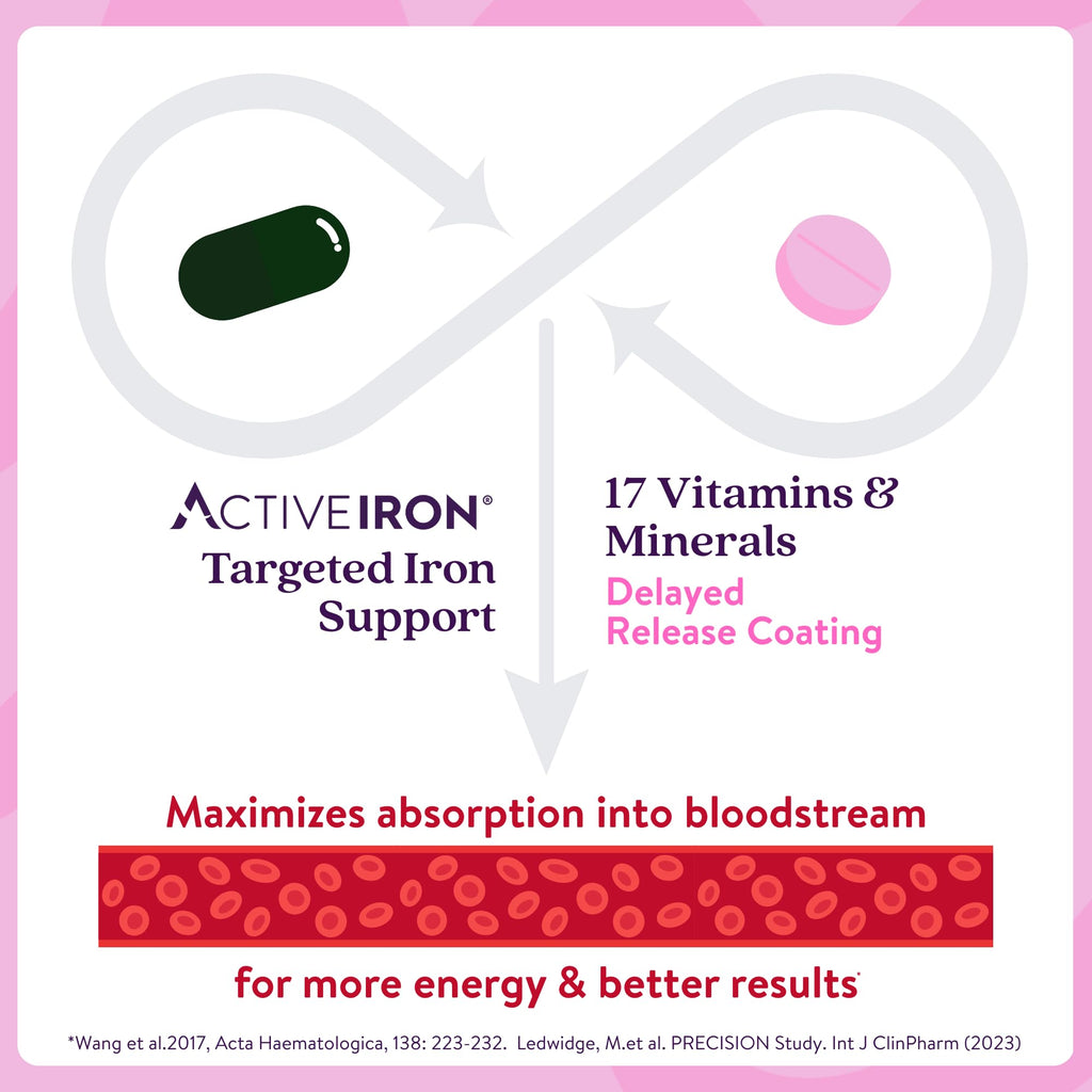 Active Iron + Multivitamin Duo — Gentle, High-Absorption

