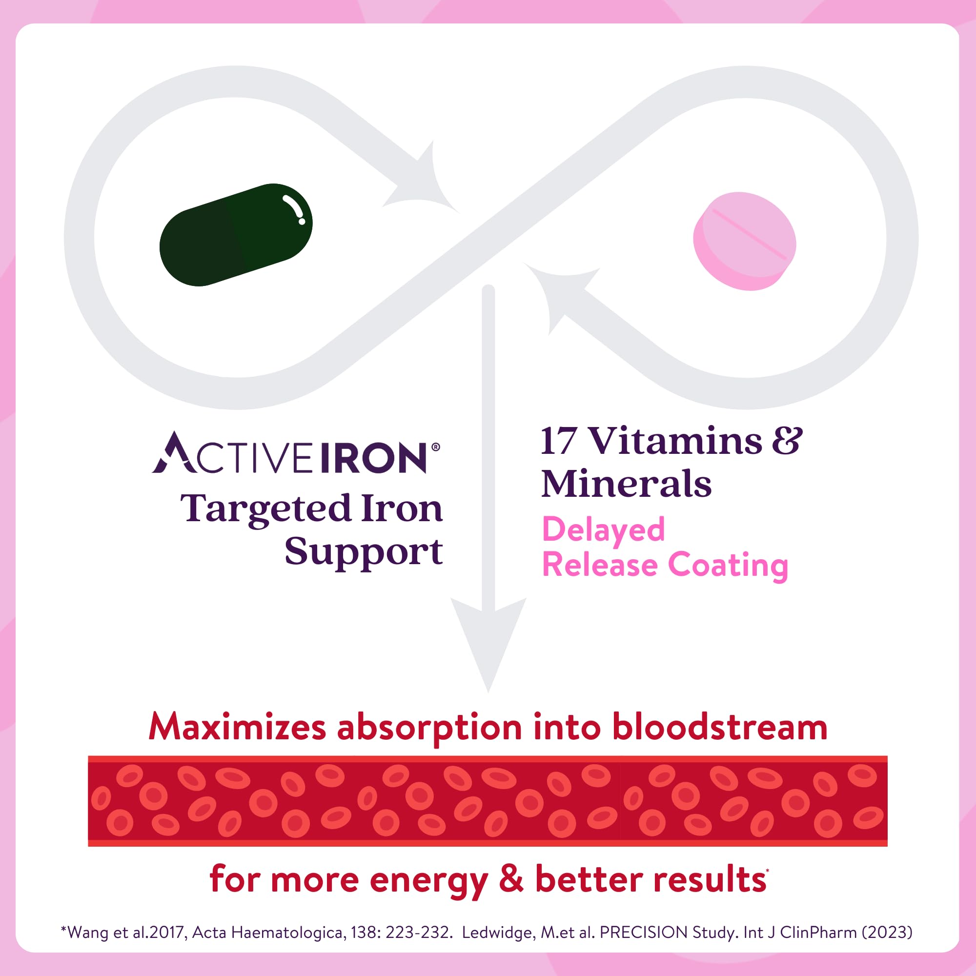 Active Iron + Multivitamin Duo — Gentle, High-Absorption

