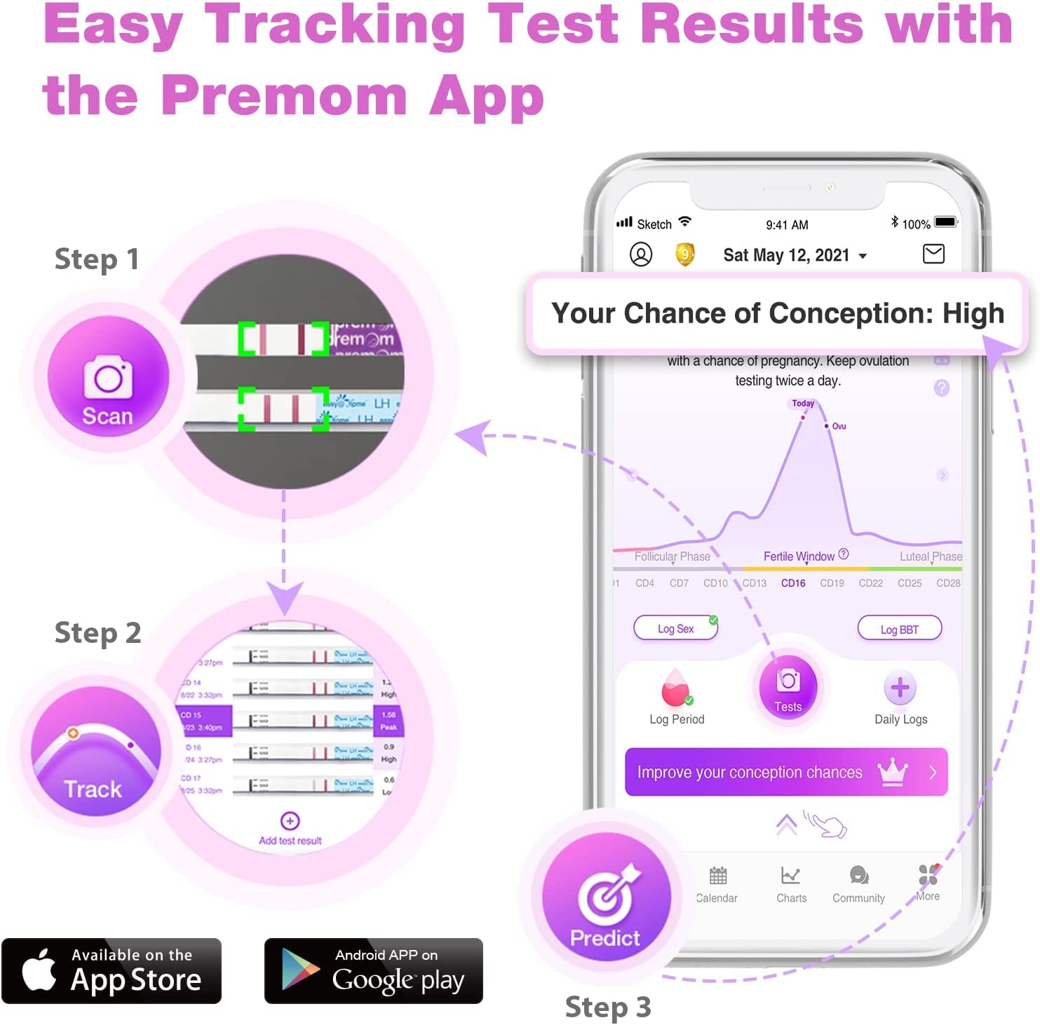 Easy@Home Ovulation & Pregnancy Test Strips Kit

