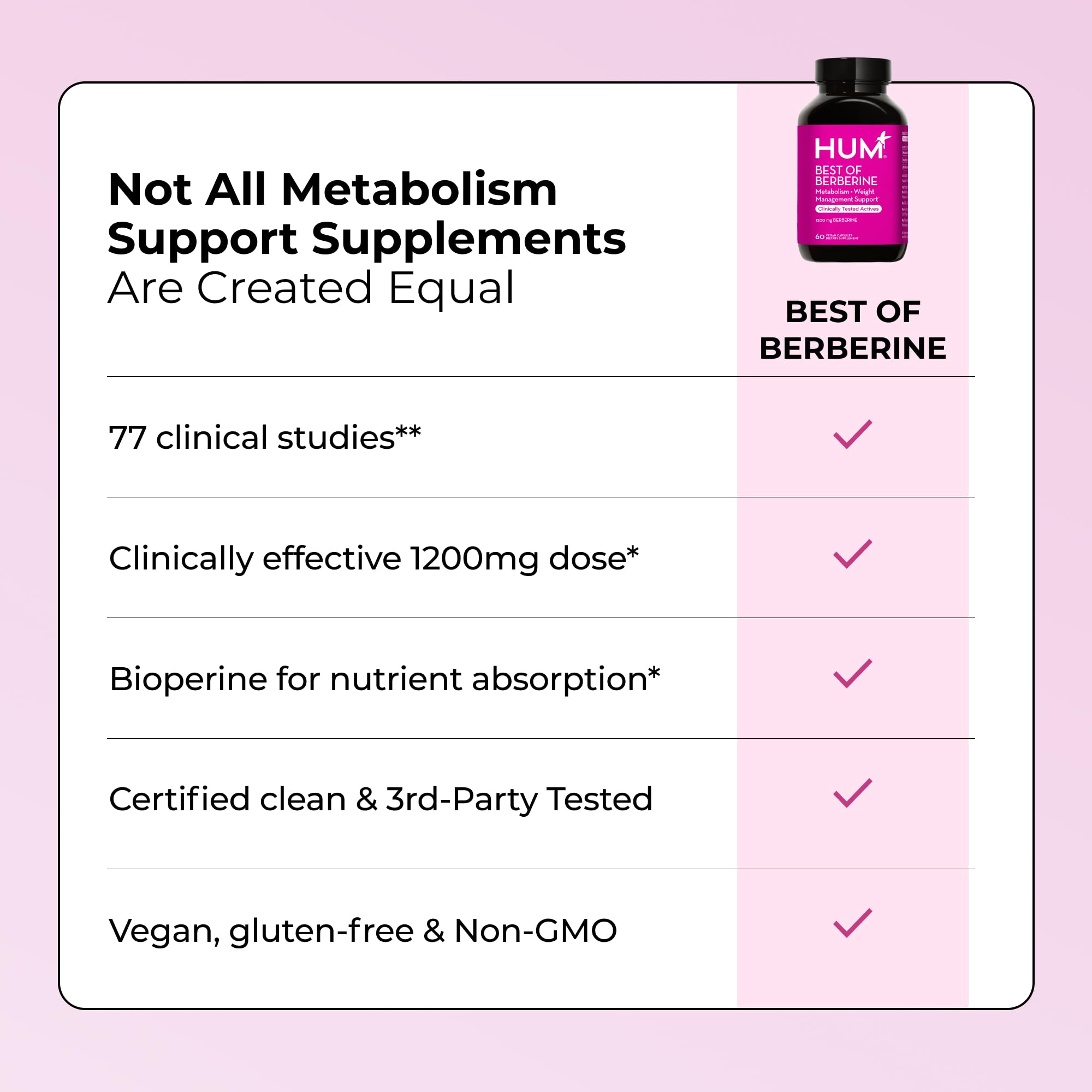 HUM Berberine Supplement for Metabolic Health | BioPerine

