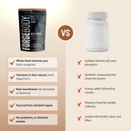 FORGEBODY Beef Organ Complex | Ancestral Nutrition

