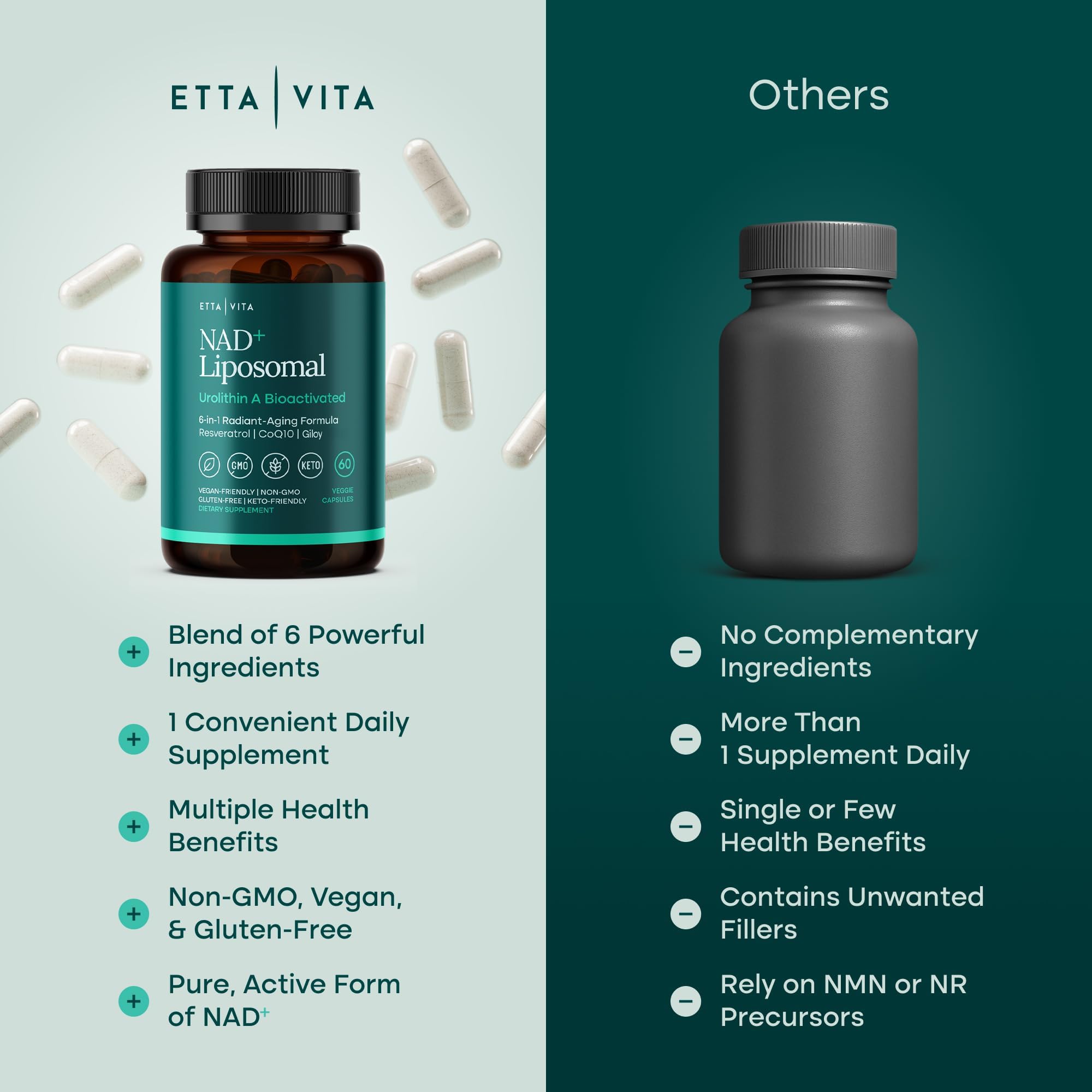 Liposomal Energy Support Supplement | Daily Vitality

