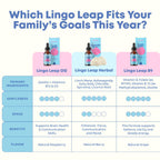 JoySpring LingoLeap Liquid Kids Formula with Zeolite D3


