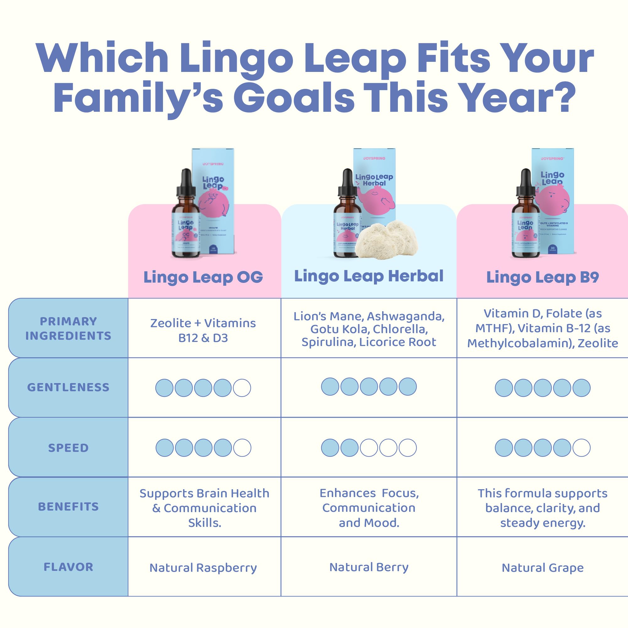 JoySpring LingoLeap Liquid Kids Formula with Zeolite D3

