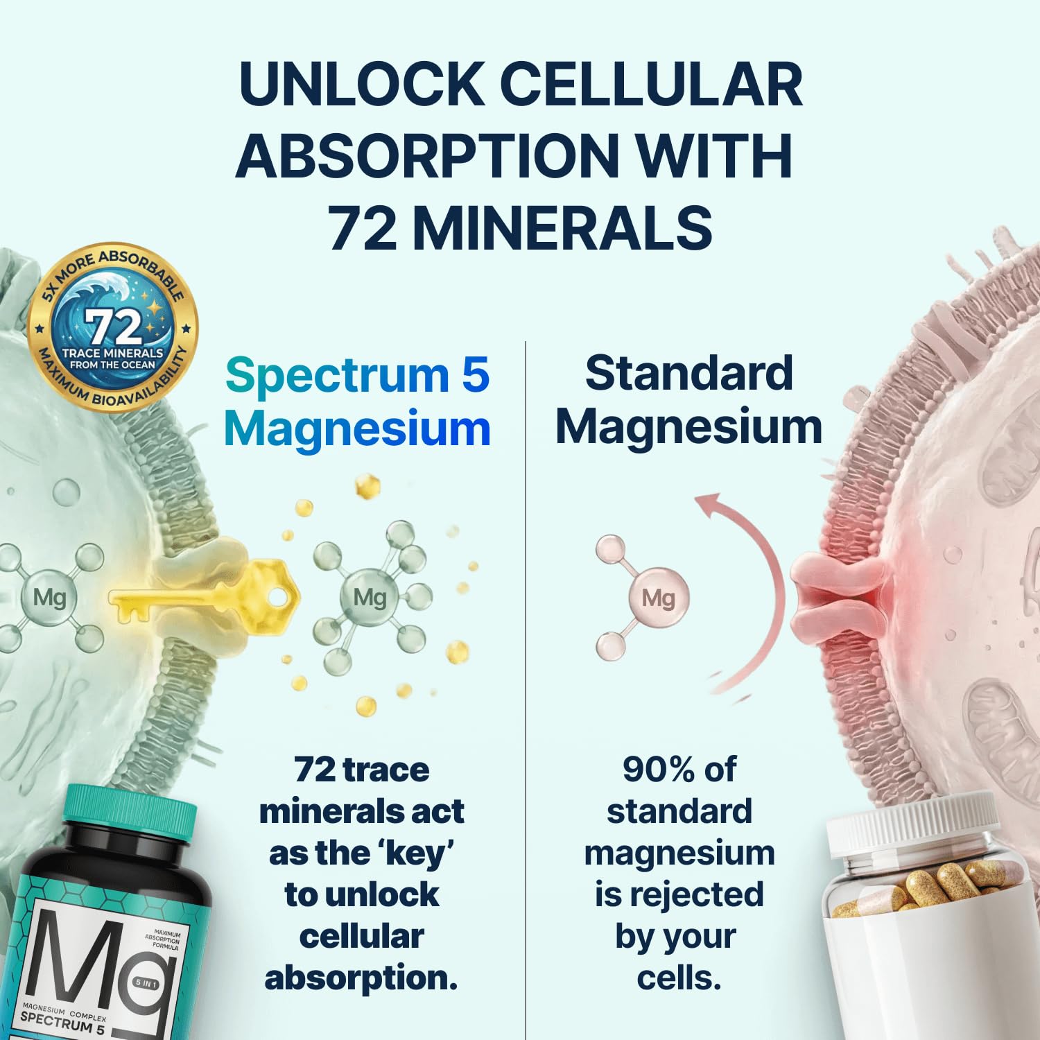 Spectrum Magnesium 5-in-1 with 72 Trace Minerals

