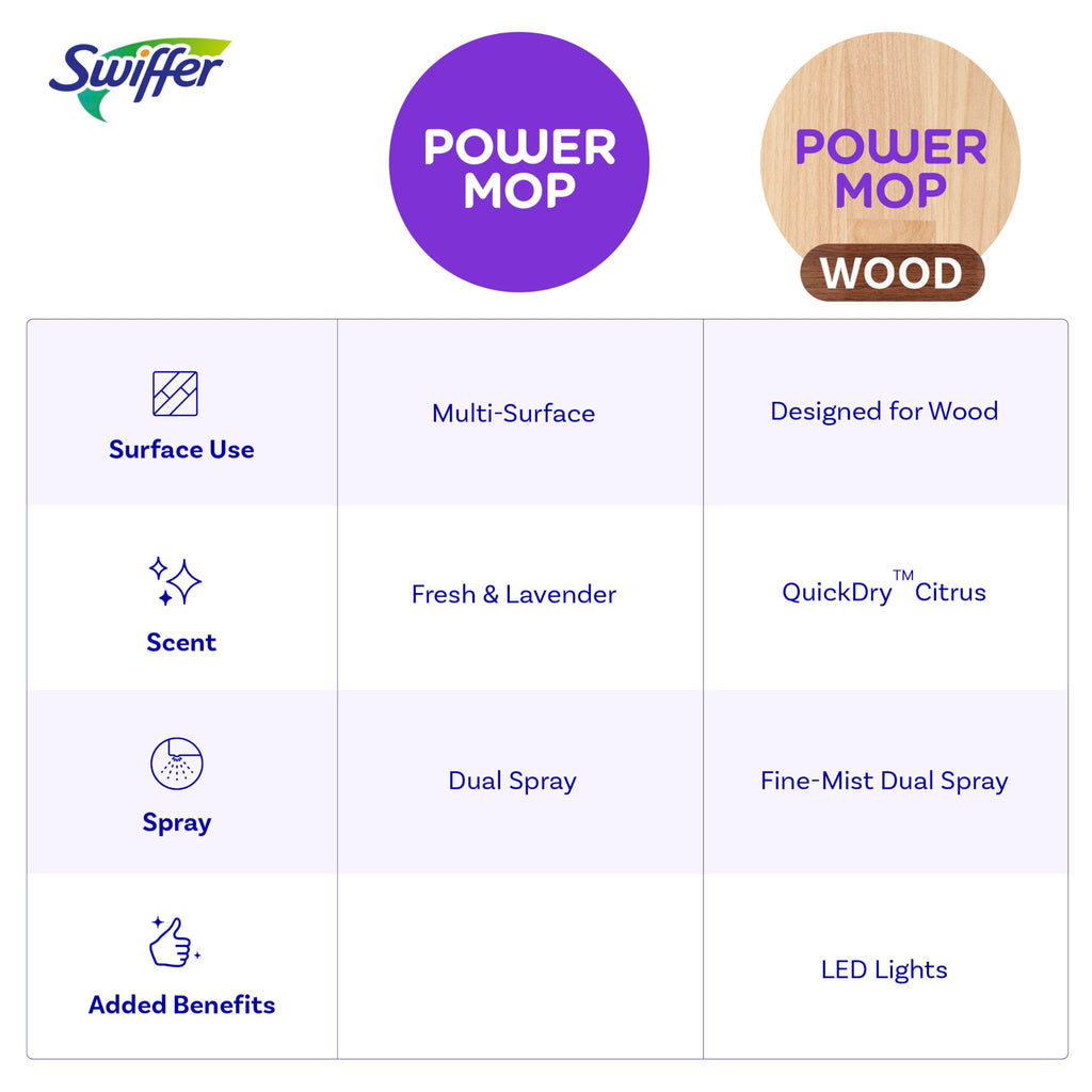 Swiffer PowerMop All-In-One Floor Cleaning System

