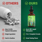 Mullein Drops Lung Support Tincture

