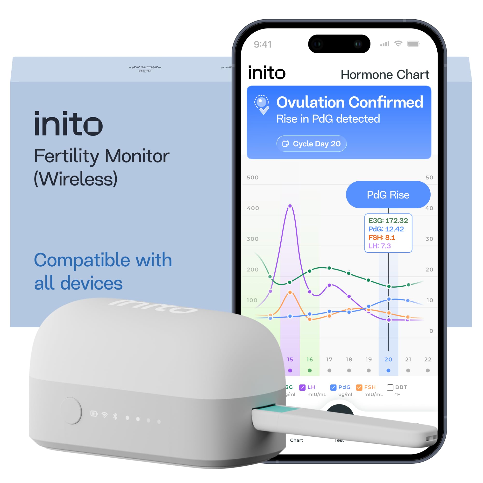Inito Fertility Monitor & Hormone Tracker Ovulation Insights


