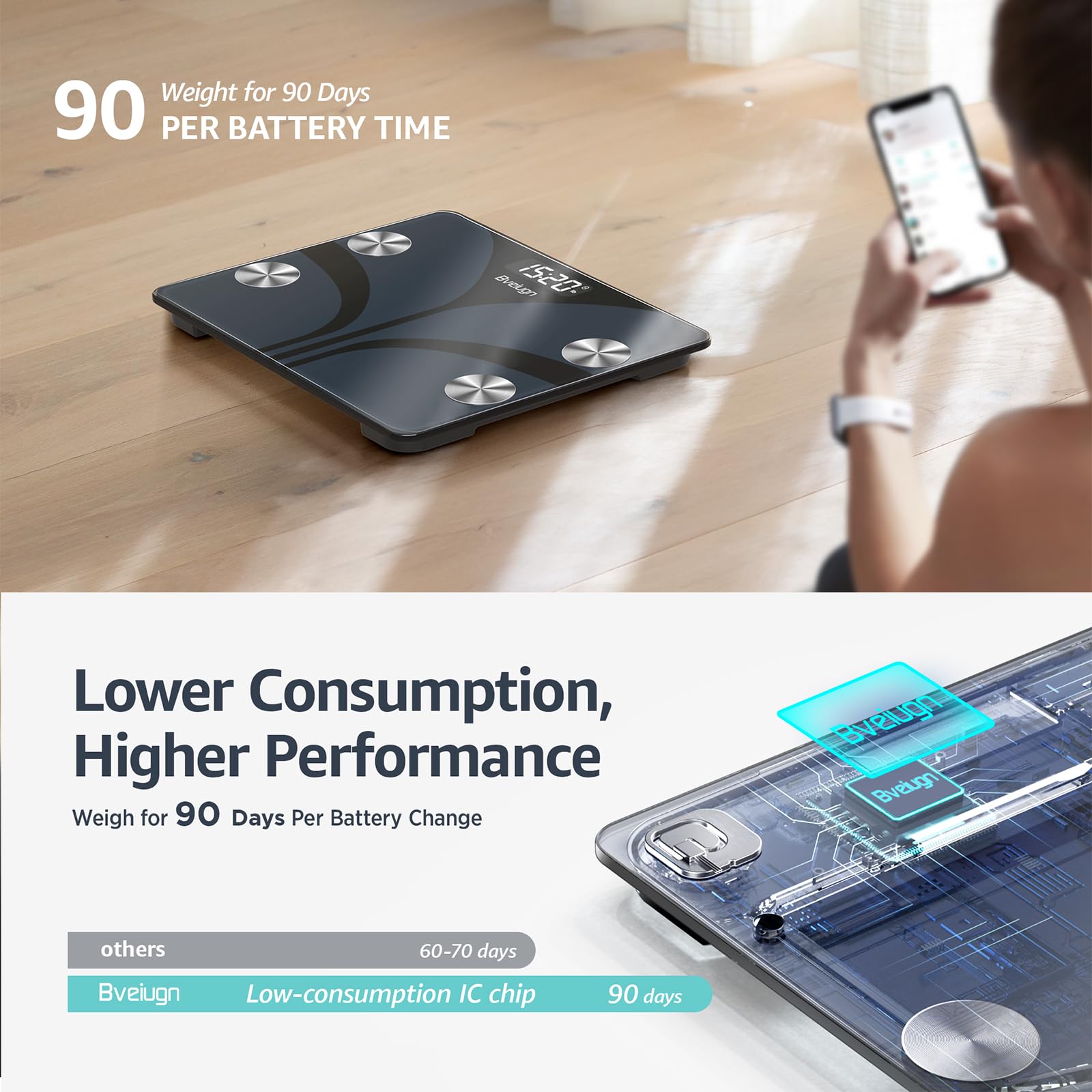 Posture Weight Smart Scale with Body Composition & App Sync

