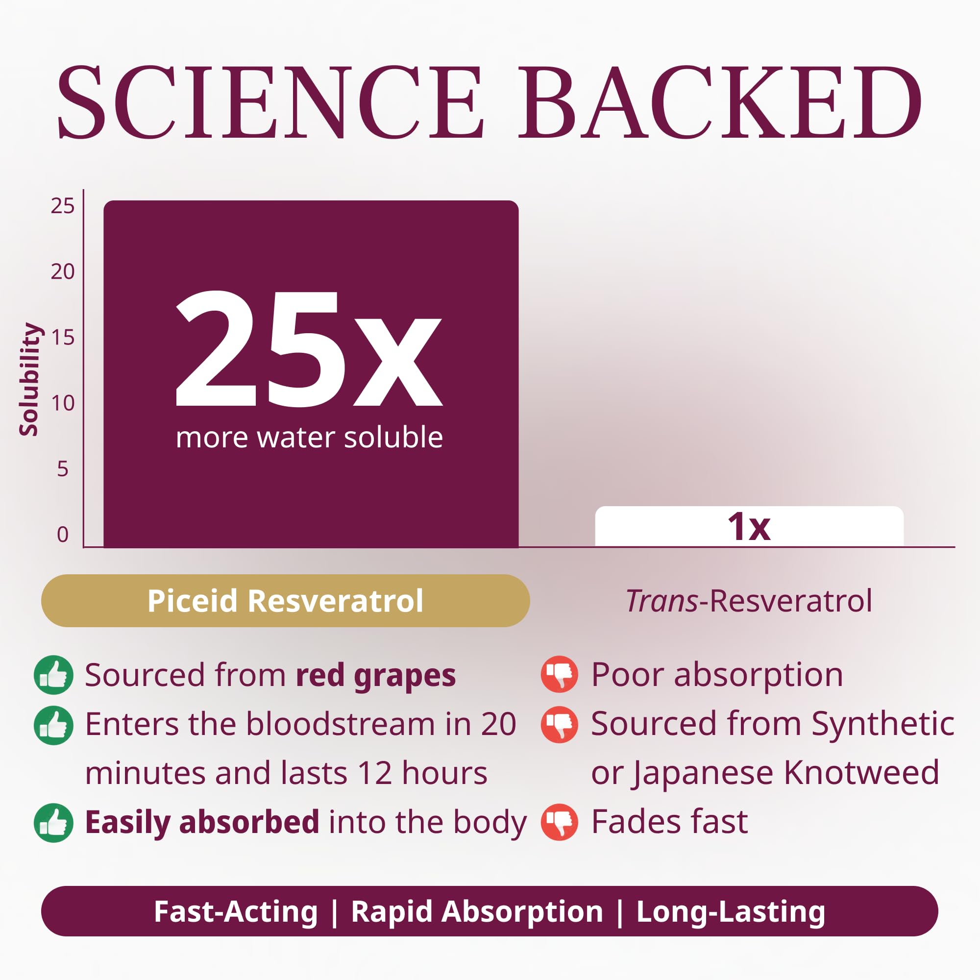 VINIA Piceid Resveratrol Capsules for Cardiovascular Support

