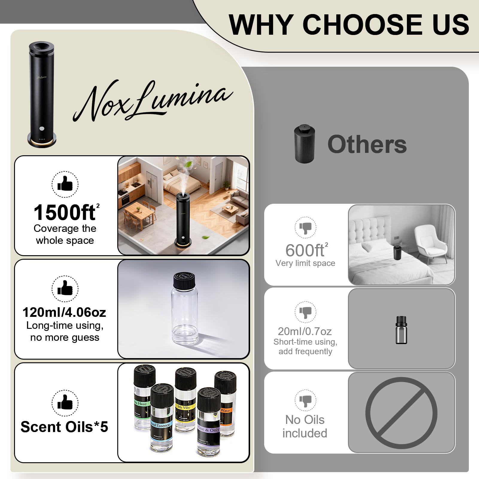 Waterless Diffuser Pro with 5 Oils | Large Room Diffuser

