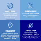 Ozium Air Sanitizer and Odor Eliminator

