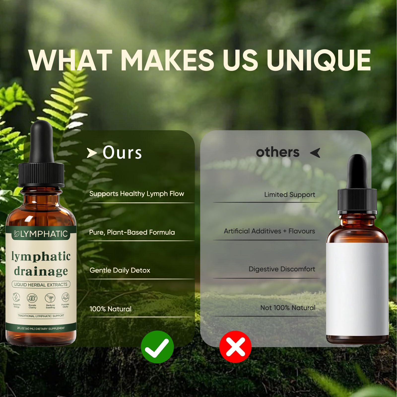 Lymphatic Drainage Drops for Bloat Relief | Vegan & Alcohol-Free

