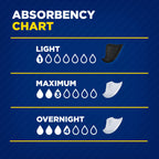 TENA Men's Incontinence Guards Day & Night Absorbency

