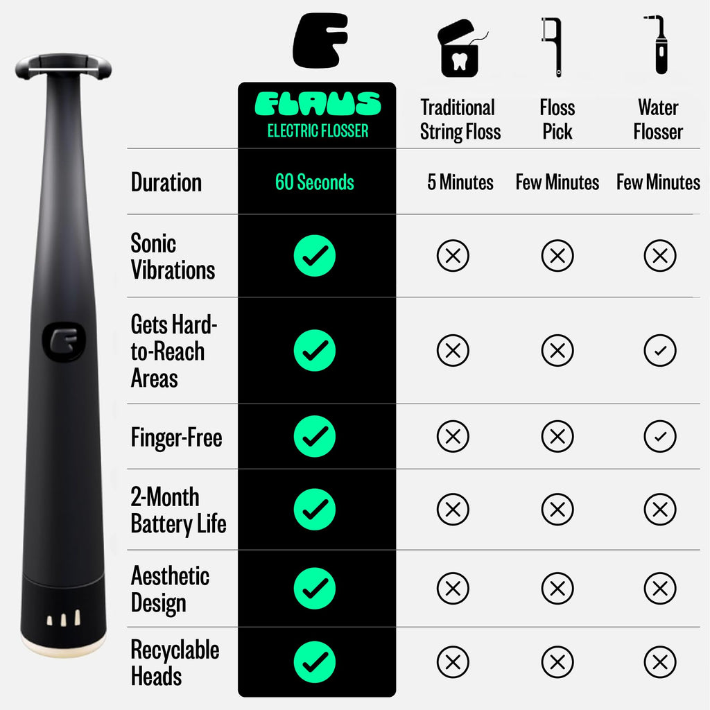 Flaus Electric Flosser - Water Floss Alternative

