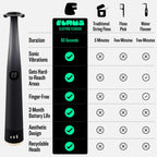 Flaus Electric Flosser - Water Floss Alternative

