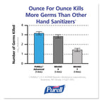 Purell Advanced Hand Sanitizer Refreshing Gel

