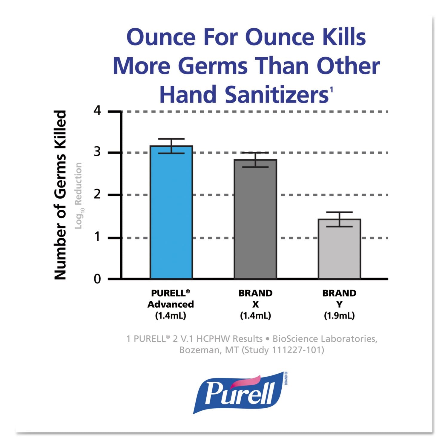 Purell Advanced Hand Sanitizer Refreshing Gel


