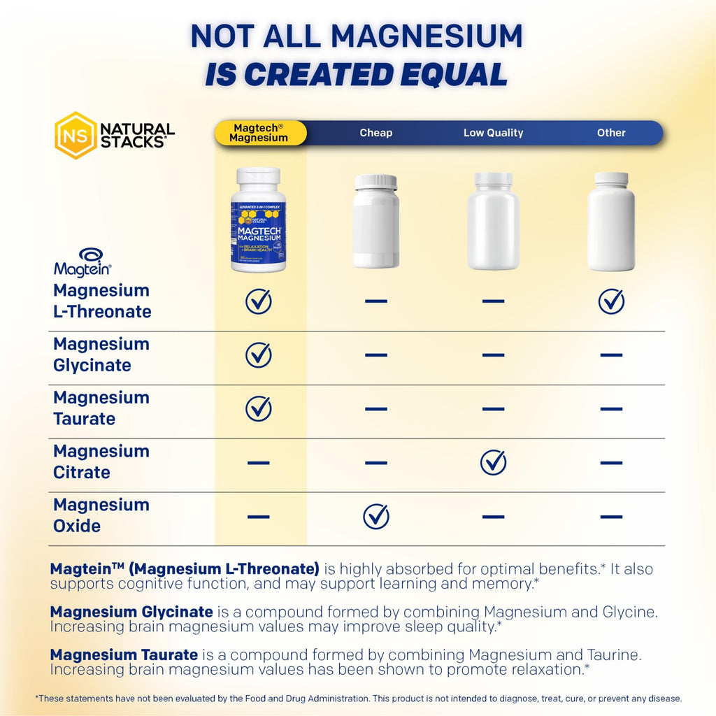 MagTech Magnesium Complex for Brain Health & Sleep

