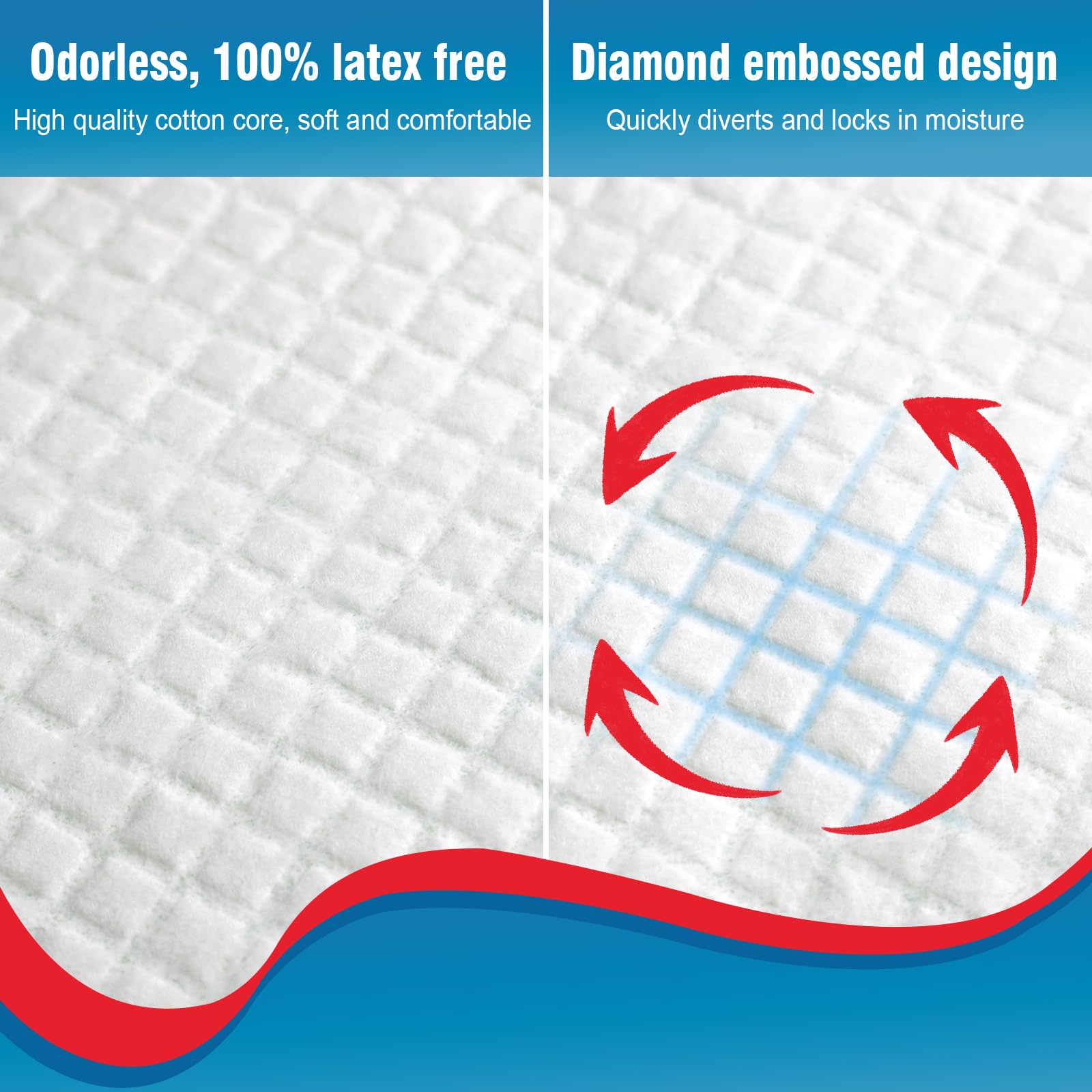 BIGGMED Disposable Bed Pads Large Underpad

