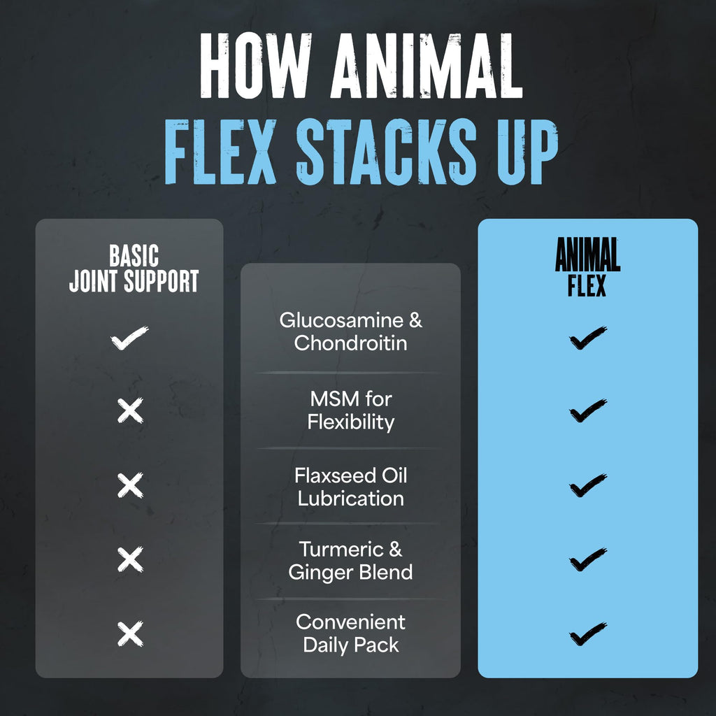 Animal Flex Glucosamine Chondroitin Joint Supplement

