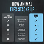 Animal Flex Glucosamine Chondroitin Joint Supplement

