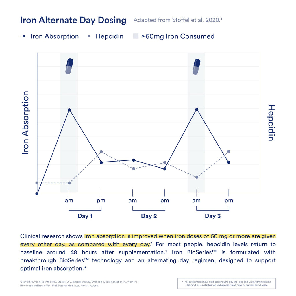 Ritual Iron Bisglycinate Supplement

