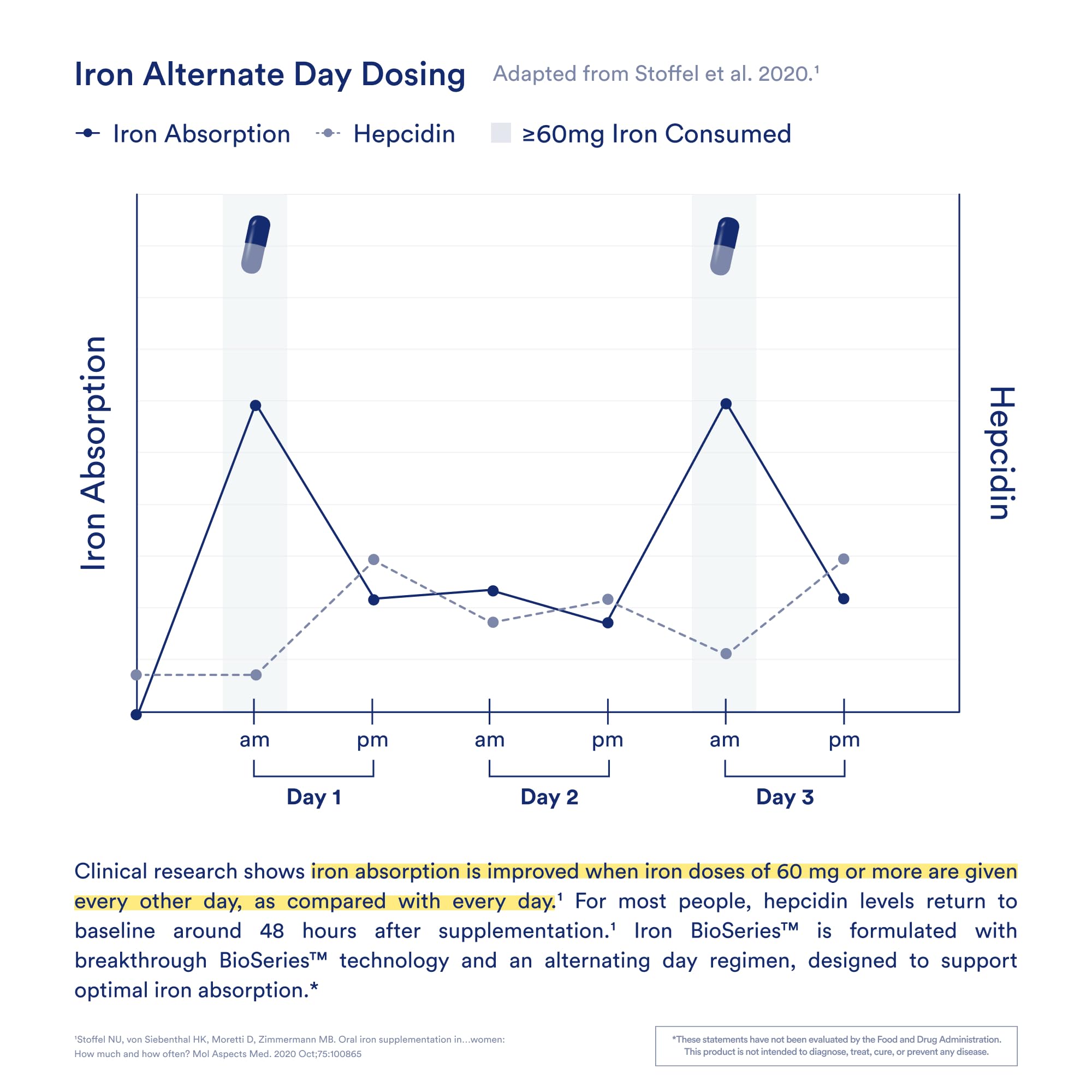 Ritual Iron Bisglycinate Supplement

