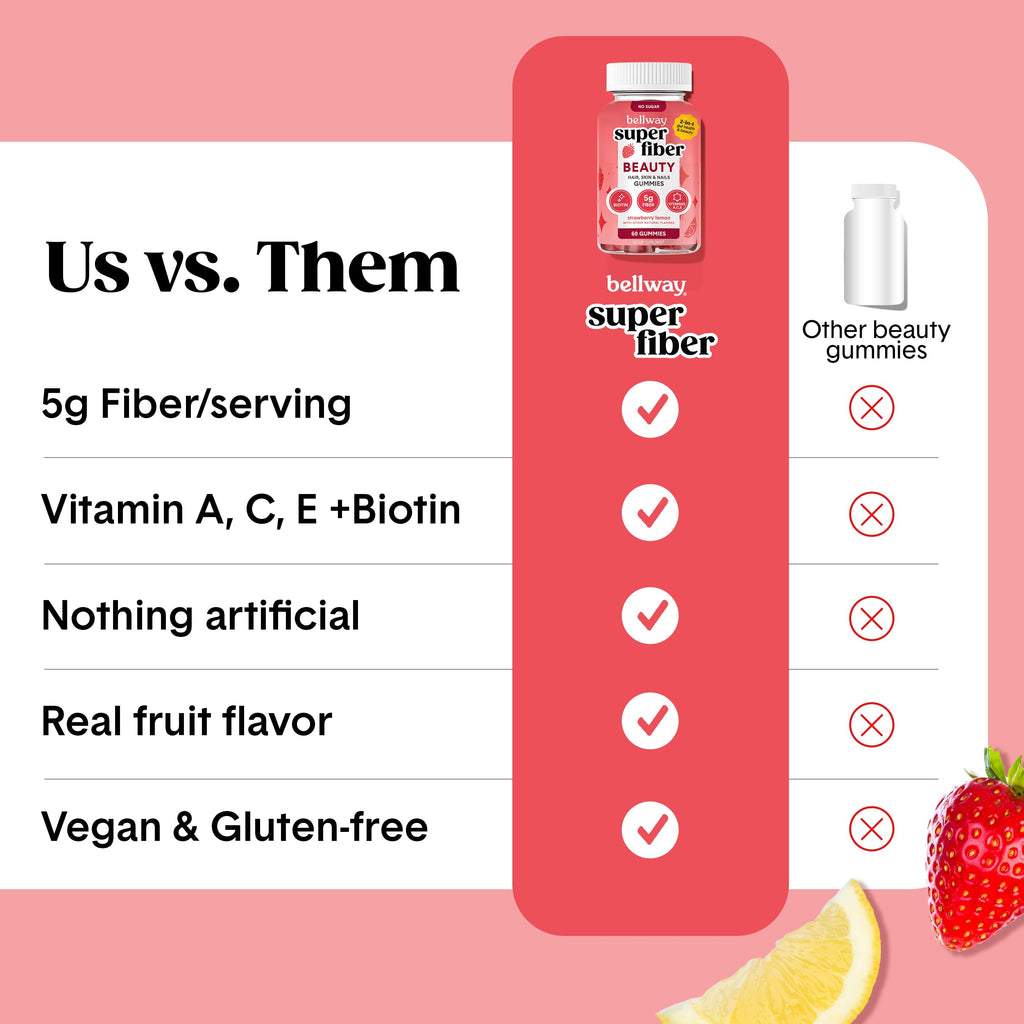 Bellway Fiber Gummies + Beauty Sugar Free Digestive Support

