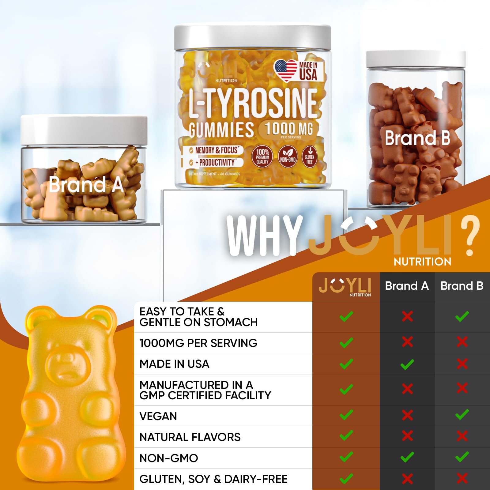 Joyli L Tyrosine Gummies 1000mg - Vegan Gluten-Free Focus

