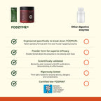 FODZYME Digestive Enzymes for Gut Health

