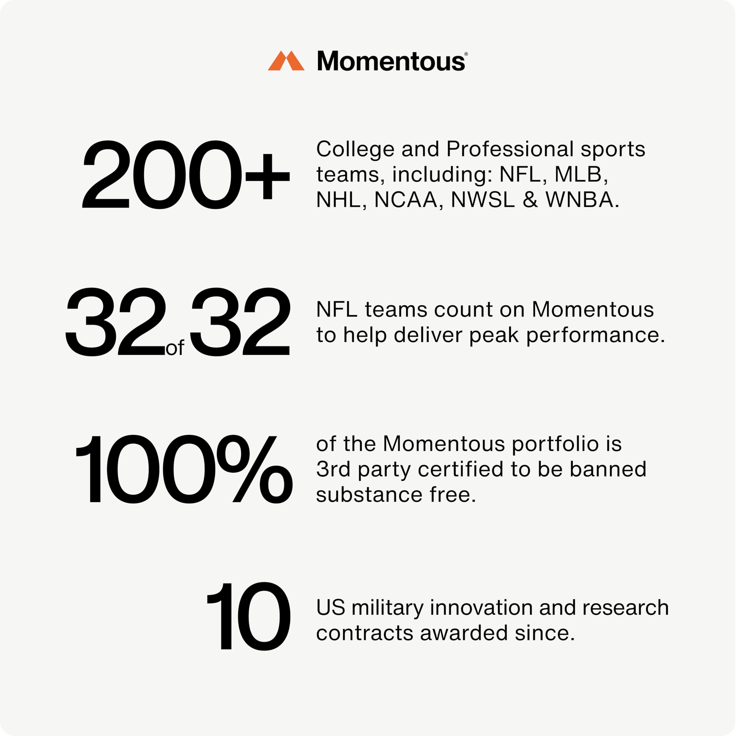 Momentous L-Theanine Supplement – Relaxation and Focus

