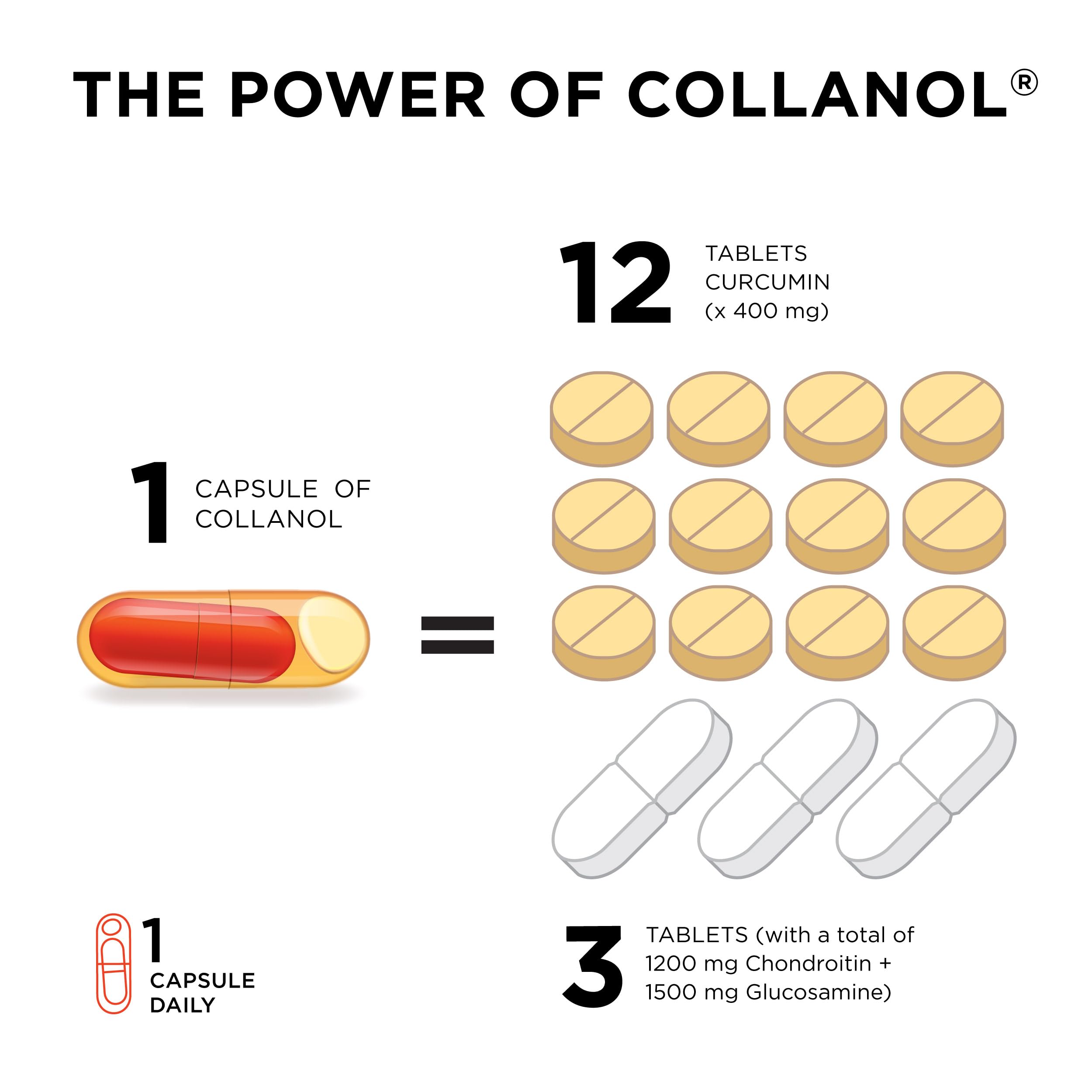Collanol Joint Health with 3D Collagen & Micelle Turmeric

