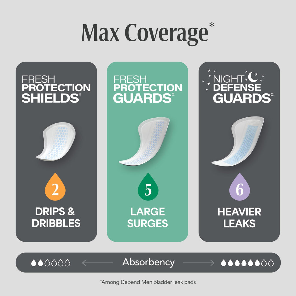Depend Guards for Men Incontinence Pads – Maximum Absorbency

