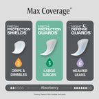 Depend Guards for Men Incontinence Pads – Maximum Absorbency

