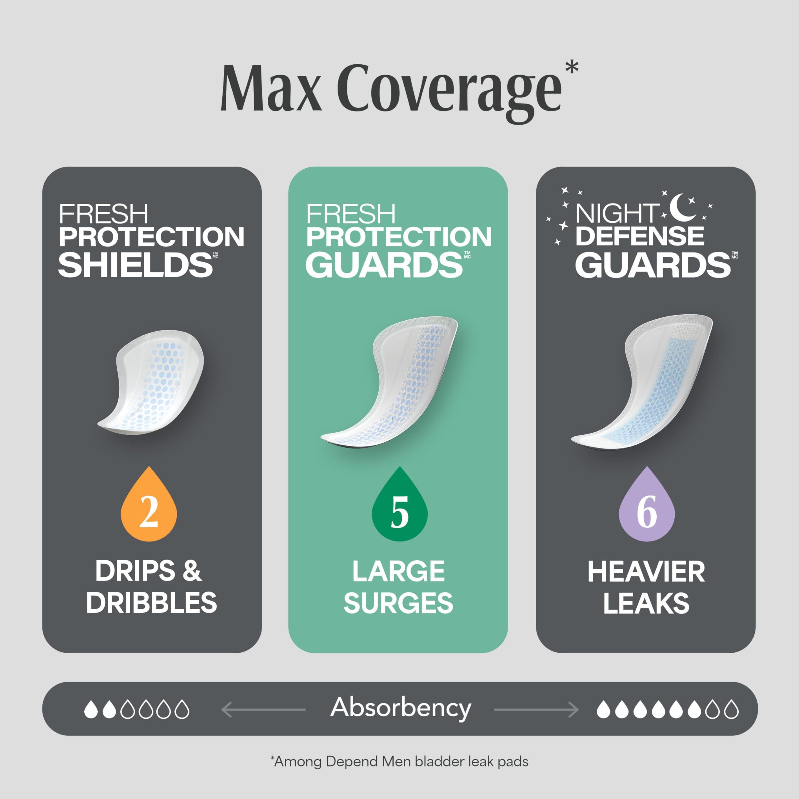 Depend Guards for Men Incontinence Pads – Maximum Absorbency

