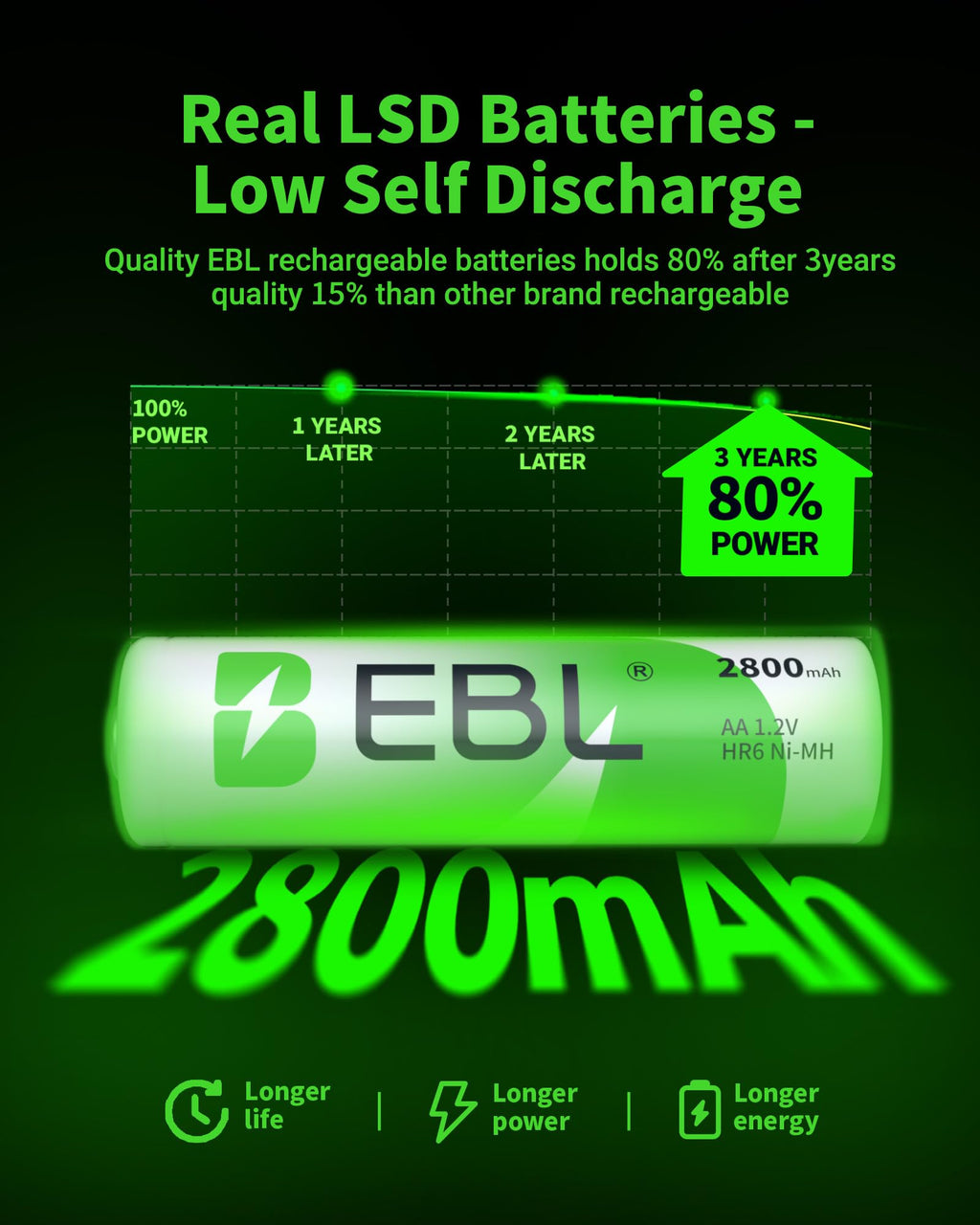 EBL Rechargeable Ni-MH Batteries High Capacity

