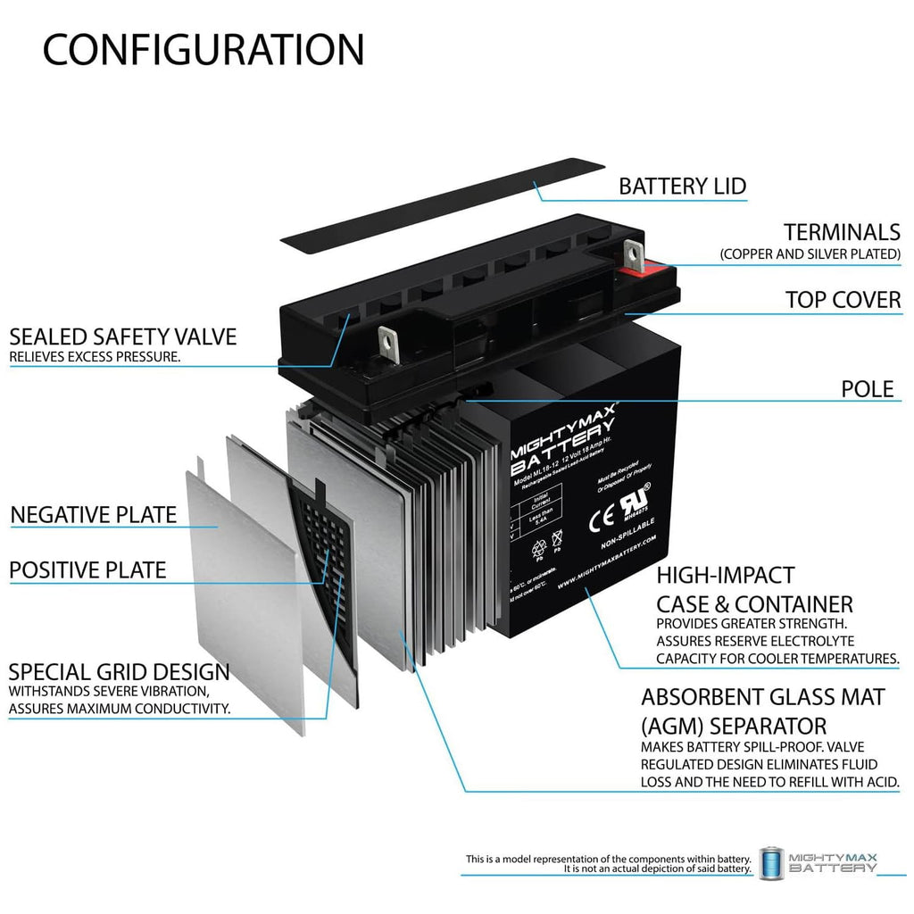 Mighty Max ML18-12 12V 18Ah AGM Battery NB Terminal

