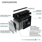 Mighty Max ML18-12 12V 18Ah AGM Battery NB Terminal

